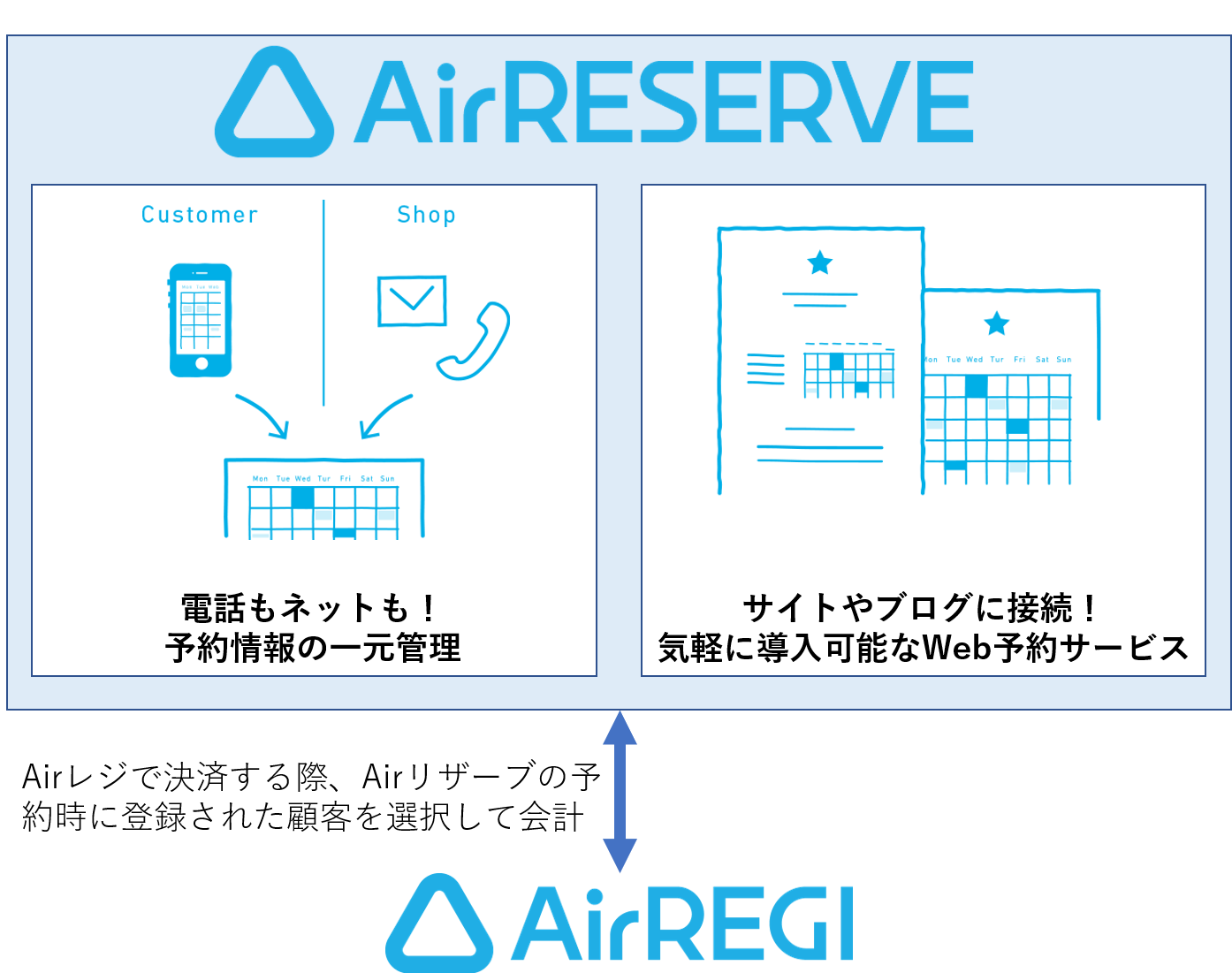 AirReserve Airリザーブ連携