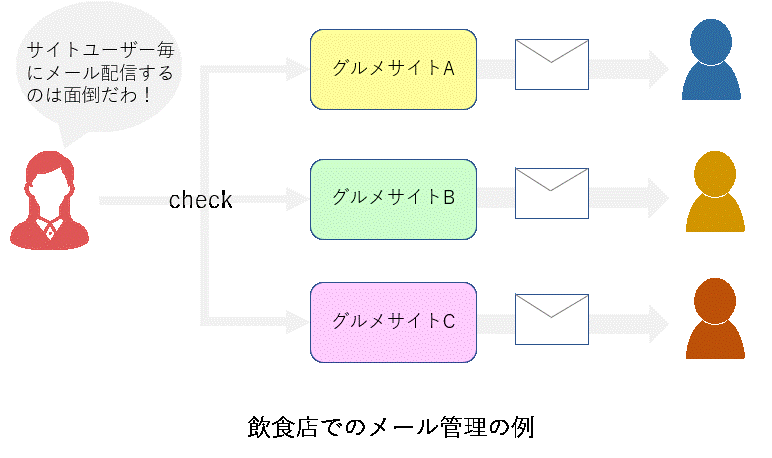 bizmail1 メール管理者のお悩み